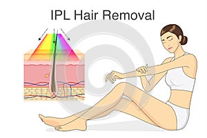 IPL light for hair removal on skin layer and beauty woman touching her skin.