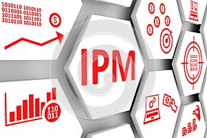 IPM concept cell background 3d