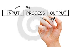 IPO Input Process Output Flowchart Concept