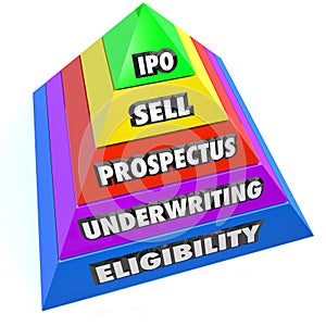 IPO Pyramid Steps Process Procedure Initial Public Offering photo