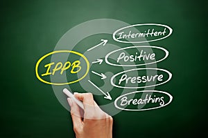 IPPB - Intermittent Positive Pressure breathing acronym