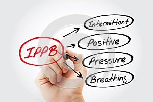 IPPB - Intermittent Positive Pressure breathing