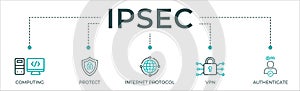 IPsec banner web icon vector illustration concept for internet and protection network security with icon of cloud computing