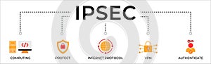 IPsec banner web icon vector illustration concept for internet and protection network security with icon of cloud computing