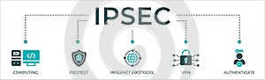 IPsec banner web icon vector illustration concept for internet and protection network security with icon of cloud computing