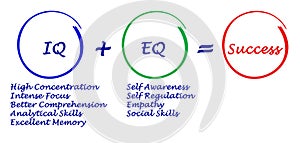 IQ + EQ= success