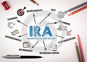 IRA Individual Retirement Account Concept. Chart with keywords and icons on white desk with stationery