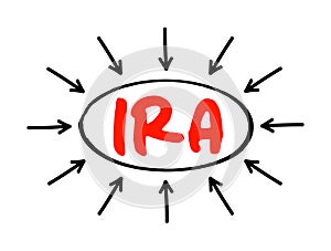 IRA - Individual Retirement Account is a form of pension provided by many financial institutions that provides tax advantages for