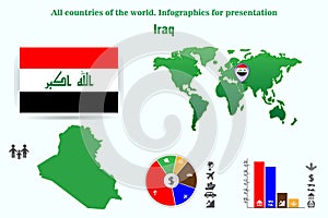 Iraq. All countries of the world. Infographics for presentation