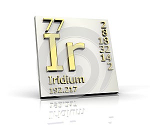 Iridium form Periodic Table of Elements