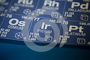 Iridium on the periodic table of elements