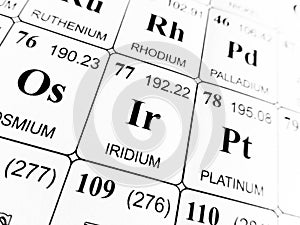 Iridium on the periodic table of the elements