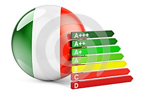 Irish flag with energy efficiency rating. Performance certificates in Ireland concept. 3D rendering