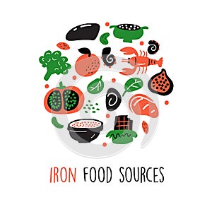 Iron food sources. Vector cartoon illustration of iron rich foods