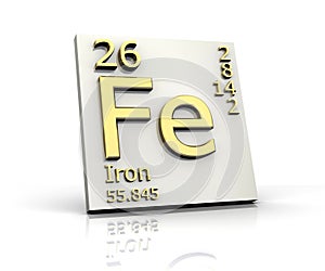 Iron form Periodic Table of Elements