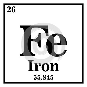 Iron Periodic Table of the Elements Vector illustration