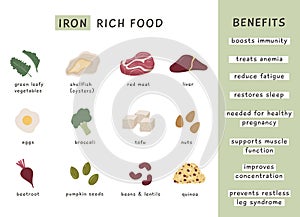 Iron rich food sources and benefits. Infographic poster for nutritionist. Dietetic organic nutrition. Healthy products