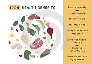 Iron rich food sources and health benefits. Infographic poster for nutritionist. Dietetic organic nutrition. Healthy