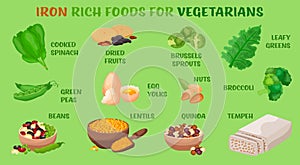 Iron rich foods for vegetarians. Healthy food poster