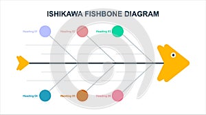 Ishikawa Fishbone Diagram photo