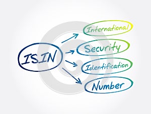 ISIN - International Security Identification Number acronym, business concept background photo