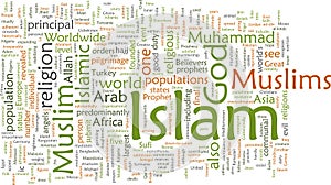 Islam word cloud