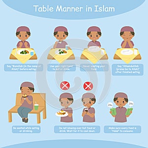 Islamic Table Manner for Kids Vector set