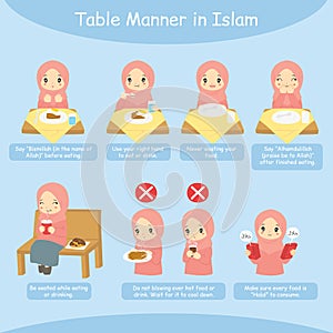 Islamic Table Manner for Kids Vector set photo