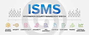 ISMS - Information security management System concept vector icons set infographic illustration background.