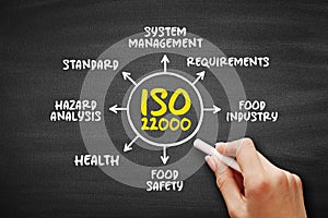 ISO 22000 - Food safety management system which provides requirements for organizations in the food industry, mind map concept for