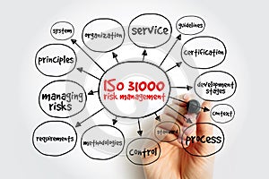 ISO 31000 is a family of standards relating to risk management, mind map concept for presentations and reports