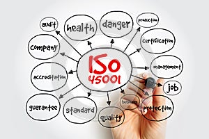 ISO 45001 standard mind map, concept for presentations and reports
