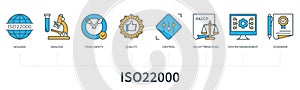 ISO22000 concept with icons in minimal flat line style