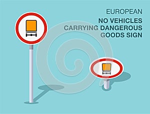 Isolated european no vehicles carrying dangerous goods sign. Front and top view.