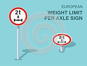 Isolated european weight limit per axle sign. Front and top view.