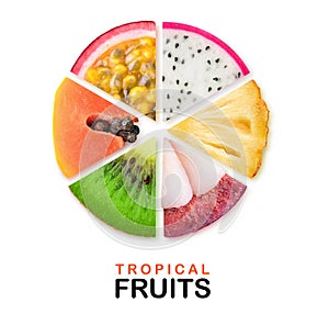 Isolated tropical fruits segments in a circle