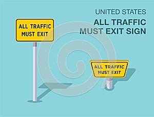 Isolated United States all traffic must exit road sign. Front and top view.