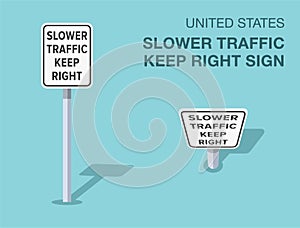 Isolated United States slower traffic keep right sign. Front and top view.