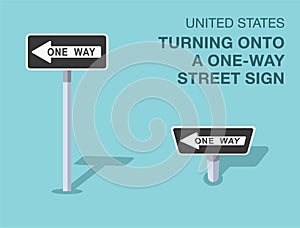 Isolated United States turning onto a one way street sign. Front and top view.