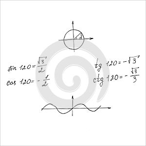 Isolated on white background picture from a mathematical formula, schedule, sign, vector, Stock illustration design element for