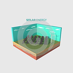 Isomatric solar energy