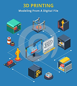 Isometric 3d Printing Modeling Process Flowchart