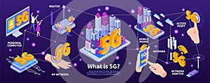 Isometric 5G Internet Infographics