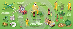 Isometric Agriculture Pest Control Infographics