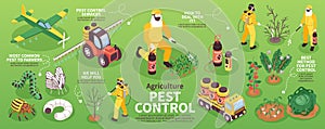 Isometric Agriculture Pest Control Infographics