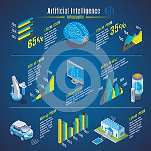 Isometric Artificial Intelligence Infographic Concept