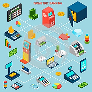 Isometric Banking Flowchart