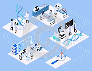 Isometric Biotechnology Platforms Composition