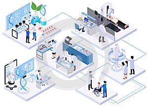 Isometric Biotechnology Science Composition