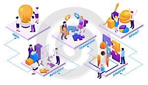 Isometric business teamwork step by step flowchart template